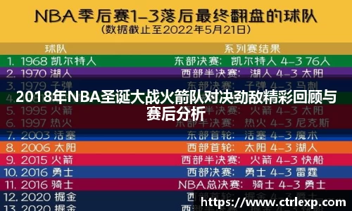 2018年NBA圣诞大战火箭队对决劲敌精彩回顾与赛后分析